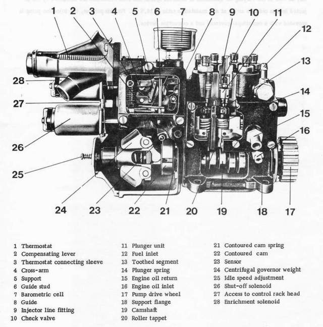 Pump Diagram