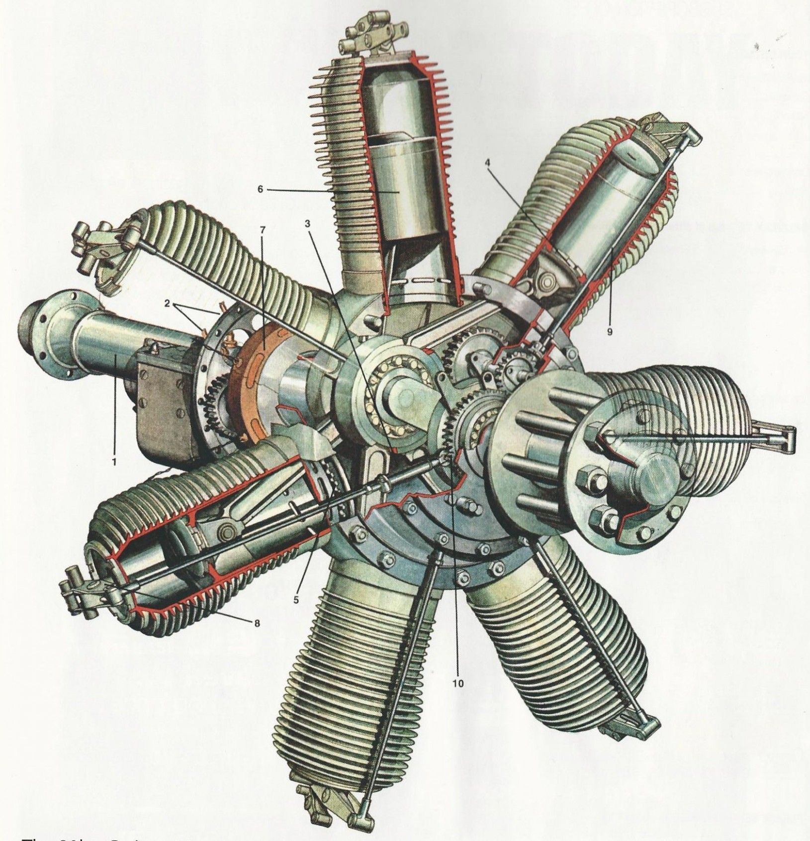 Rotary Aero Engine 