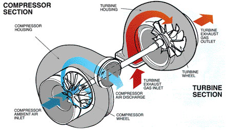 Turbochrager