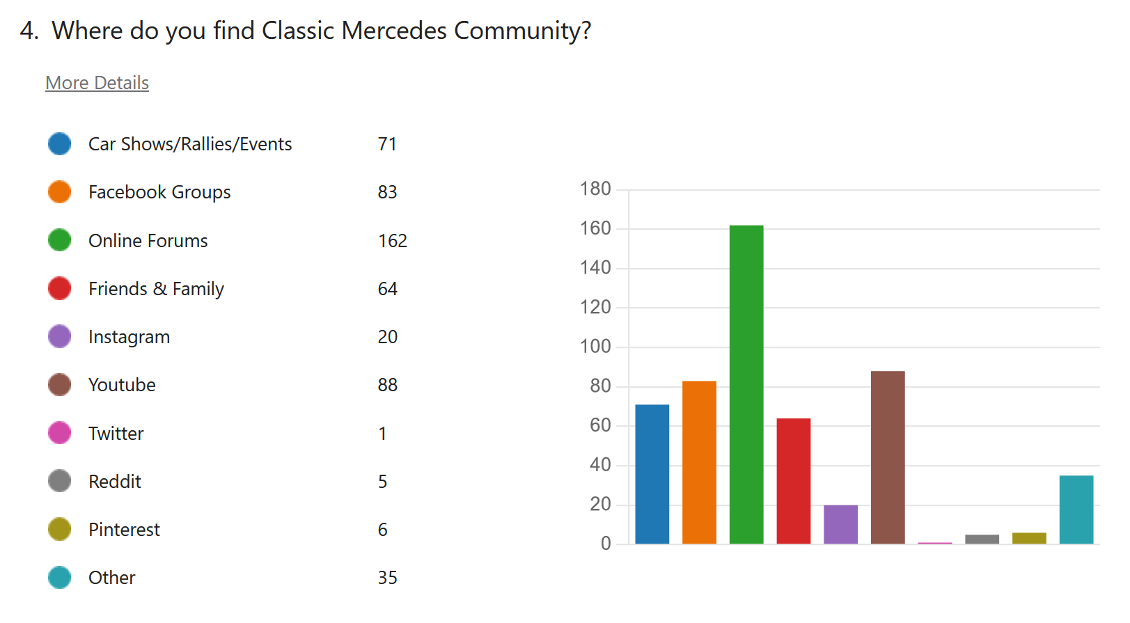 Where do you find Classic Mercedes Community?